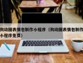 瓦房店狗动图表情包制作小程序（狗动图表情包制作小程序免费）